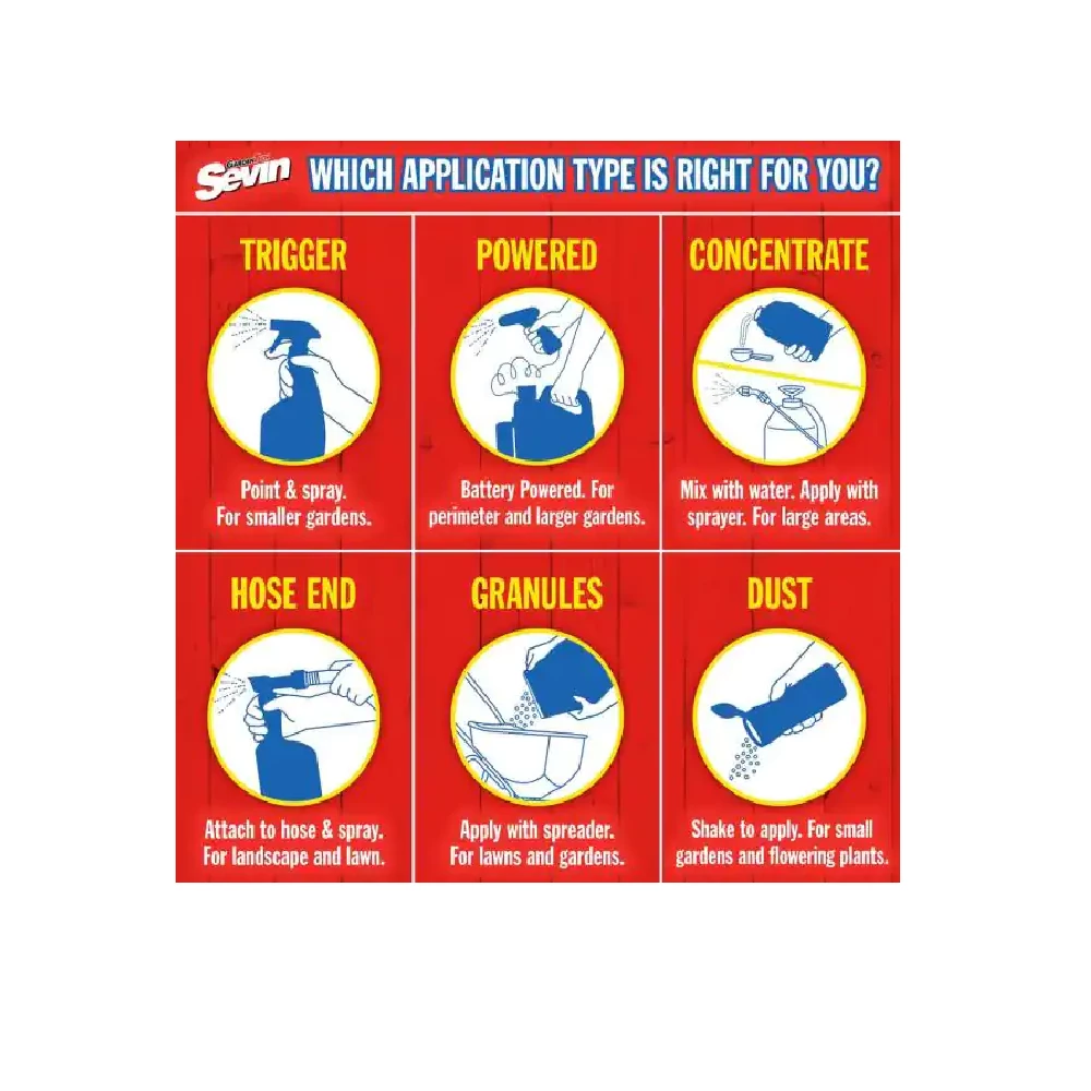 Outlet π Sevin Insect Killer 5% Dust, 1lb Shaker - 100531073 - Fertilizers & Plant Food π― 2 Outlet π Sevin Insect Killer 5% Dust, 1lb Shaker - 100531073 - Fertilizers & Plant Food π― - Image 2