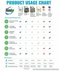 Deals β Roundup Concentrate Max Control 365 Vegetation Killer, 32 oz. - 5000610 - Weed & Plant Control π 11 Deals β Roundup Concentrate Max Control 365 Vegetation Killer, 32 oz. - 5000610 - Weed & Plant Control π -Cheap Lawn Store 78904efac8523e9eed0b415bc654ae6fa619e1bd 62580586 6