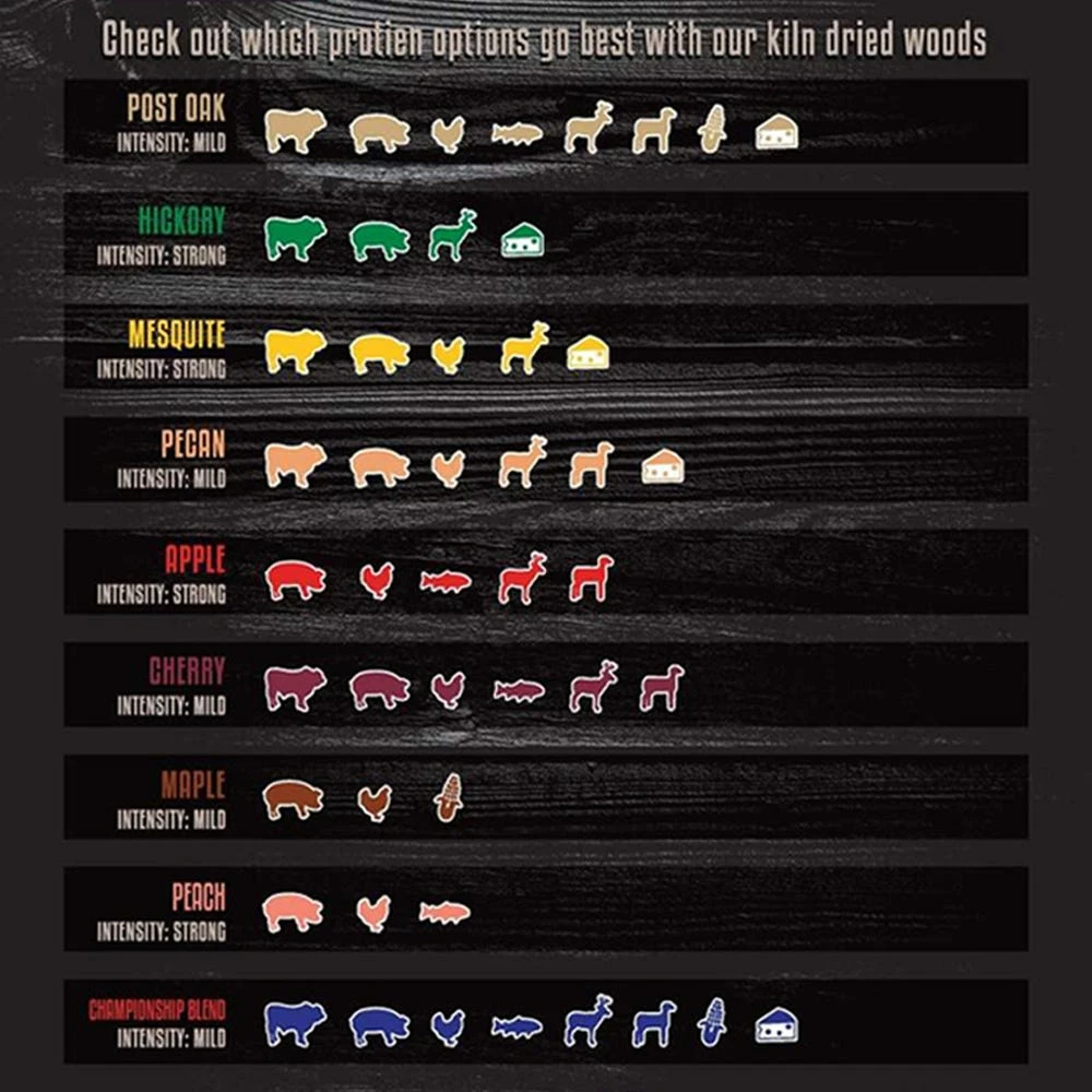 Wholesale π― B&B Charcoal Mesquite Smoking Wood Chunks, 549 Cu. In. - C00130-B - Flavorers & Seasonings π 2 Wholesale π― B&B Charcoal Mesquite Smoking Wood Chunks, 549 Cu. In. - C00130-B - Flavorers & Seasonings π - Image 2