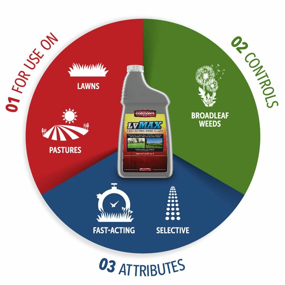 Cheapest π₯° Gordon's LV MAX Fast-Acting Weed Killer Concentrate, 1 Quart -Β 70010540 - Lawn Weed Killer π 2 Cheapest π₯° Gordon's LV MAX Fast-Acting Weed Killer Concentrate, 1 Quart -Β 70010540 - Lawn Weed Killer π - Image 2